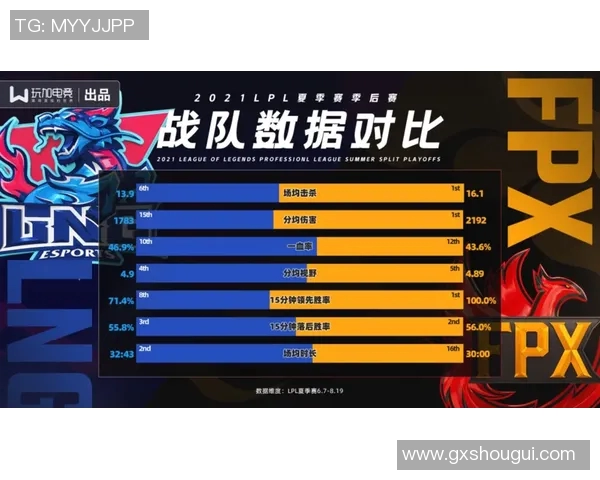 LNG战队快攻策略分析与成效评估探讨 LNG战队快攻策略分析与成效评估探讨