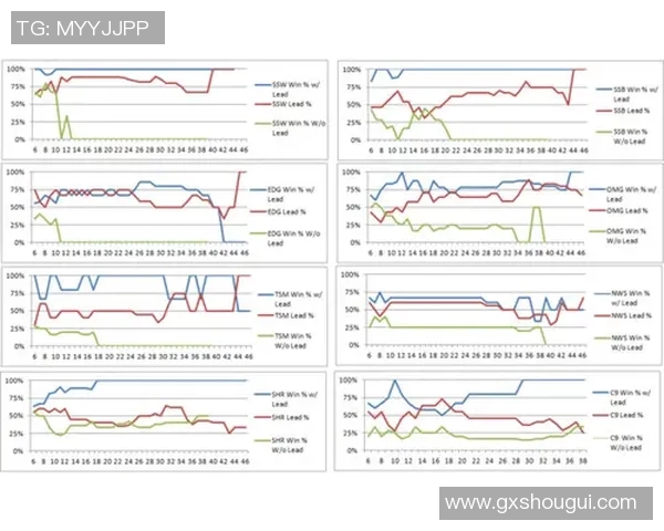 深入探讨数据分析EDG战术表现及其对比赛结果的影响 深入探讨数据分析EDG战术表现及其对比赛结果的影响