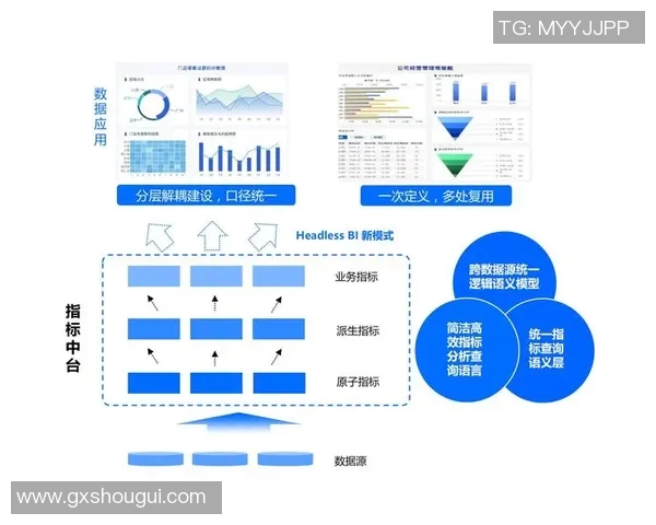 数据分析在TES中的意识表现及其对决策的影响探讨 数据分析在TES中的意识表现及其对决策的影响探讨