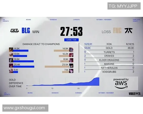 esports数据S15LOL赛事分析聚焦BLG战队近期状态与表现评估