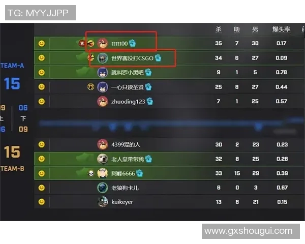 CSGO个人能力排行榜最新出炉JDG强势跻身第七名引发热议实时新闻 CSGO个人能力排行榜最新出炉JDG强势跻身第七名引发热议实时新闻