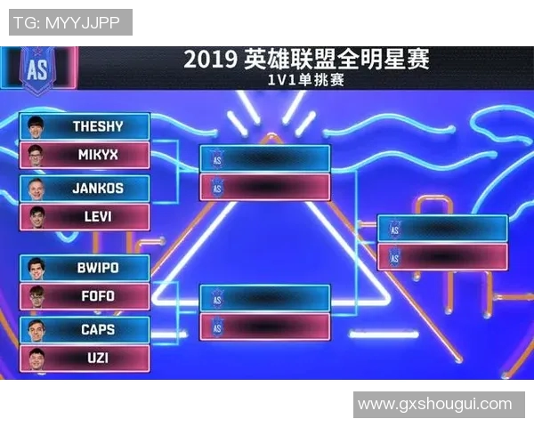 全明星赛积分榜FPX强势领跑66分展现冠军实力实时新闻 全明星赛积分榜FPX强势领跑66分展现冠军实力实时新闻