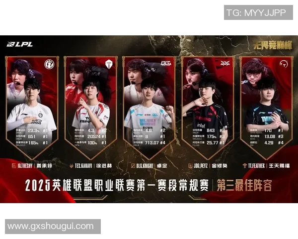 王者荣耀灵活性排行榜揭晓IG战队荣登第十名引发热议实时新闻 王者荣耀灵活性排行榜揭晓IG战队荣登第十名引发热议实时新闻